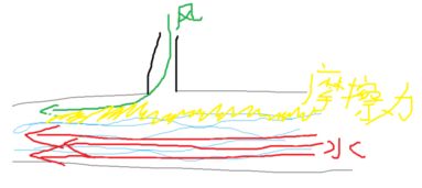 顺水速度和逆水速度的公式是什么?
