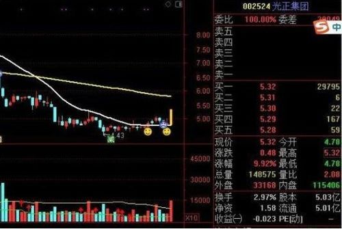 股市k线图怎么看的?