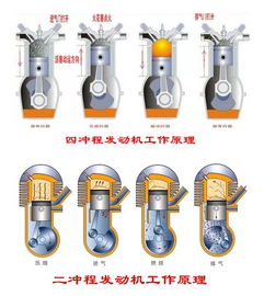 两冲程与四冲程的区别,哪个跟好,详细一些。