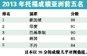 “ 亚洲 ”英语单词怎么拼
