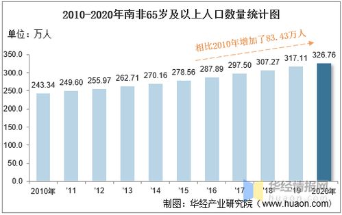 南非面积和人口是多少
