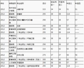 南昌大学研究生分数线2021