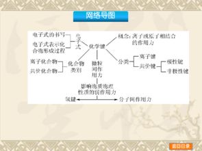 什么是化学键?