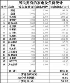 1千瓦多少电流