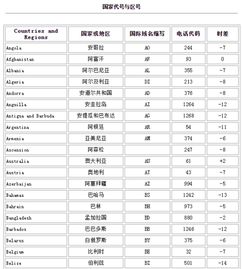 澳大利亚的国际区号是什么