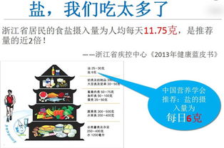 每人每天食盐摄入量
