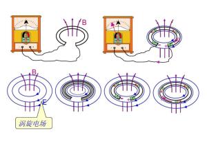 涡旋电场是无源场吗