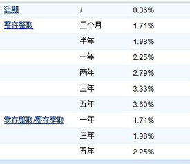 中国邮政储蓄银行存款利率