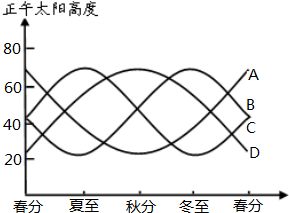 1ns等于多少s?