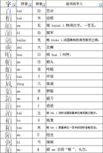 “京”加一个偏旁可以组什么字?