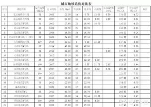 地铁公司属于什么单位?