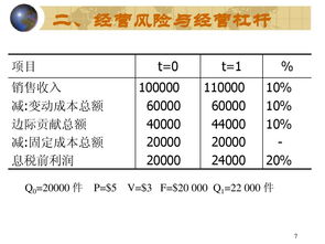 财务杠杆系数指的是啥意思