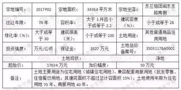 宗地面积是什么呢?