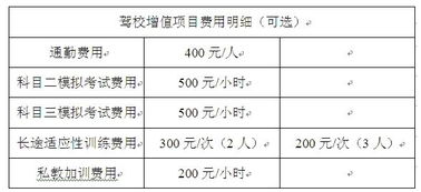 科目二考试费用大概多少?