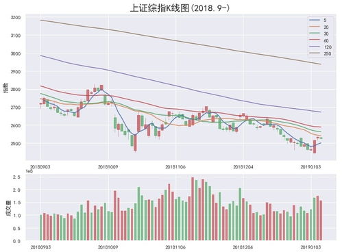 请问股市K线图里的成交量怎么看?