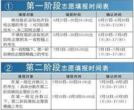 提前批次是什么意思?