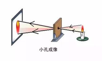 小孔成像制作方法