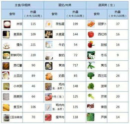 一个人一天需要多少大卡
