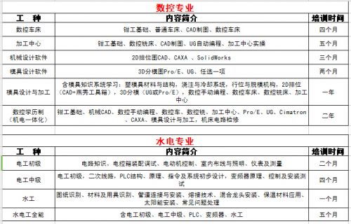 会计属于什么类