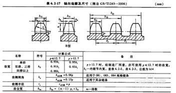 链轮的主要尺寸及计算公式有哪些?