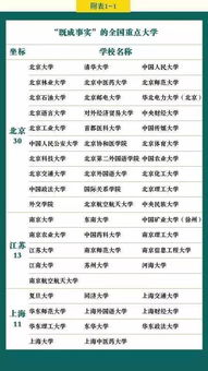十大名牌大学
