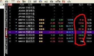 股票现手是什么意思