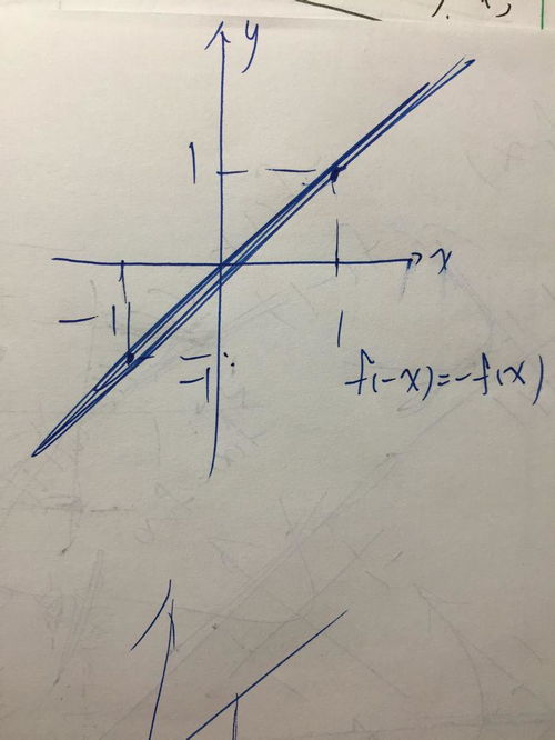 奇函数定义是什么?