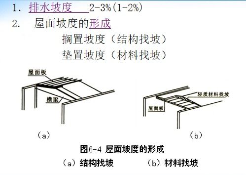 市政道路排水坡度是多少?
