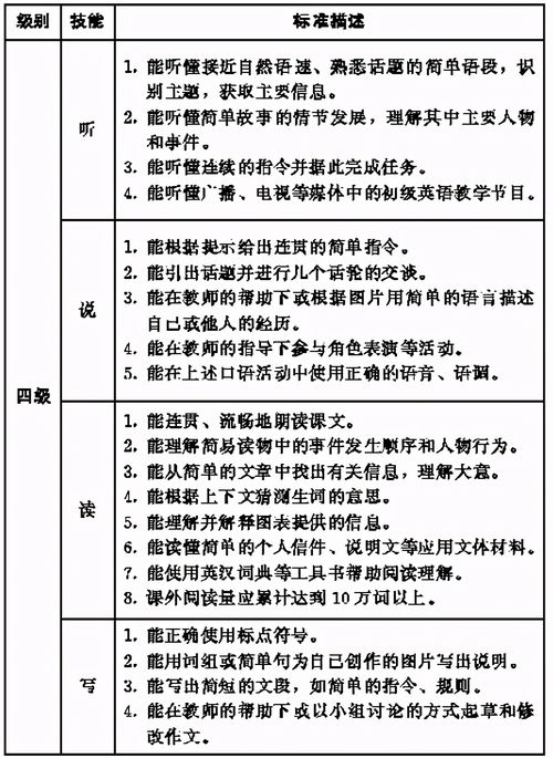 语言的作用是什么?