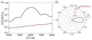 超声波的频率范围是多少