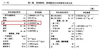 一磅等于多少斤