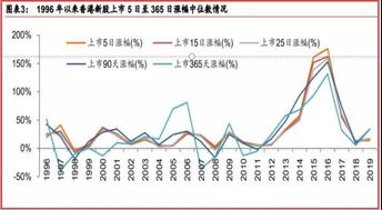 港股“袖珍”IPO悄然增多,缩量发行是什么原因?