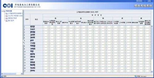 请问绩效考核的目的和意义是什么?