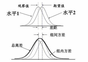 二项分布的期望和方差是什么?