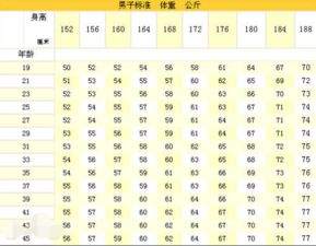 177身高标准体重多少