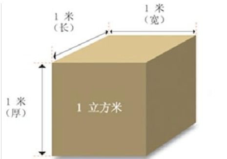 1立方等于多少平方?