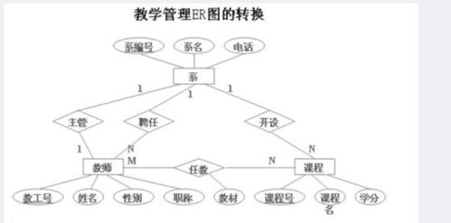 关系模式是什么