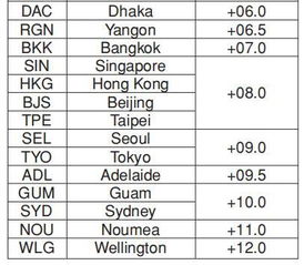 卡西欧中国的城市代码是多少?