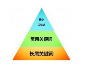 什么是海恩法则