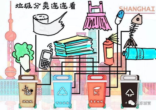垃圾英语几种说法 垃圾英语单词有哪些怎么写