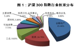 沪深300是什么意思