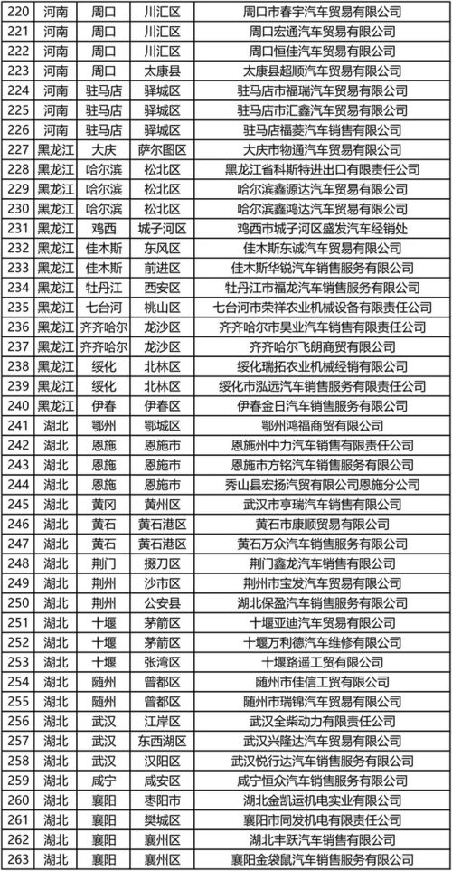 一级经销商与二级经销商区别