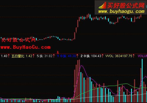 什么是量比,是怎么算出来的?