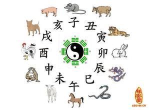 辰怎么读?