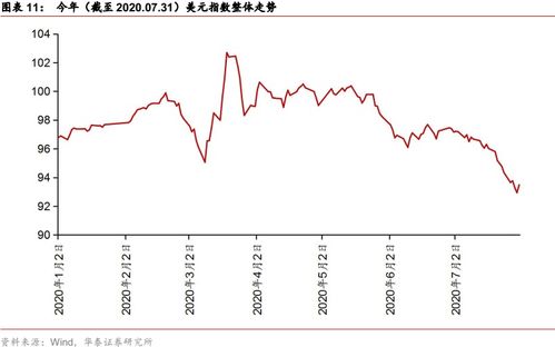 中国国债收益率?