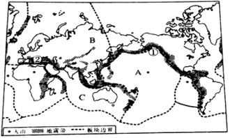 地球上的哪些自然现象是因为地球公转而产生的