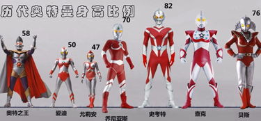 初代奥特曼怎么画步骤