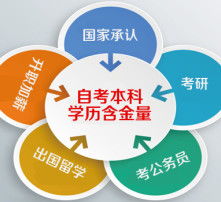 专本连读一般要考几年?