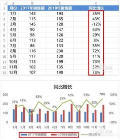 同比和环比的区别计算公式是什么?