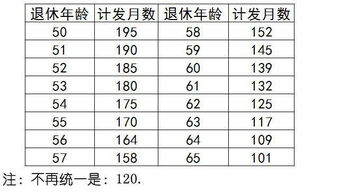excel月数计算公式
